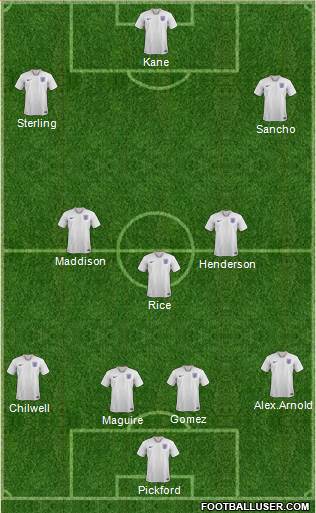 England Formation 2020