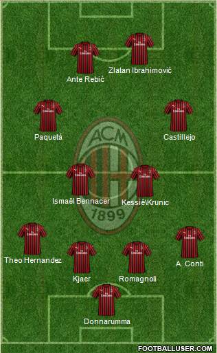 A.C. Milan Formation 2020