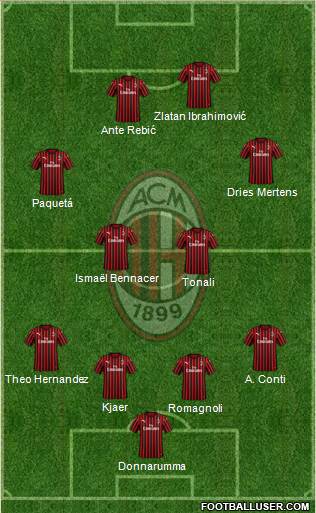 A.C. Milan Formation 2020