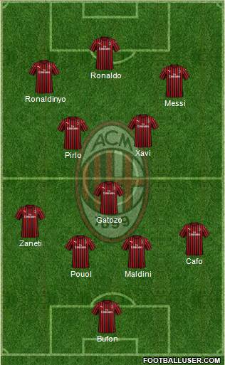 A.C. Milan Formation 2020