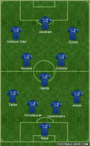 Chelsea Formation 2020