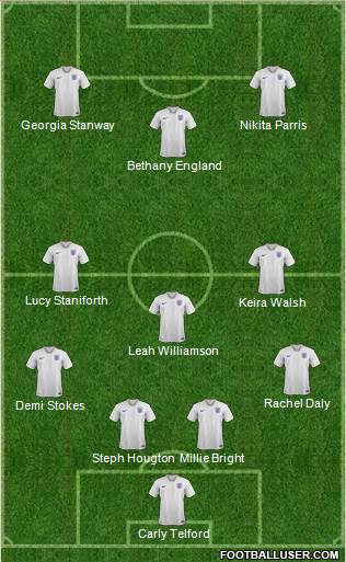 England Formation 2020