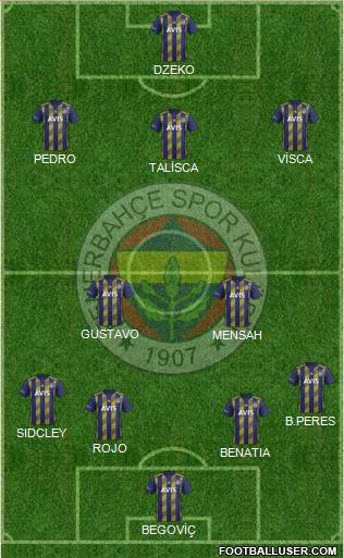 Fenerbahçe SK Formation 2020