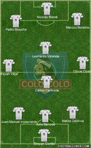 CSD Colo Colo Formation 2020