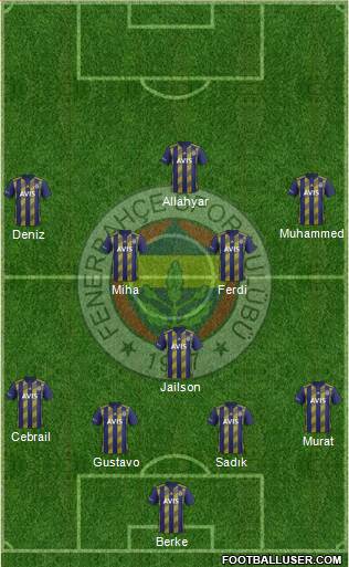 Fenerbahçe SK Formation 2020