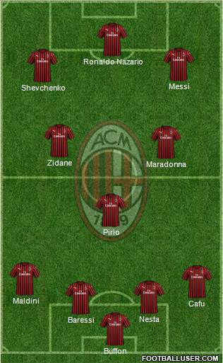 A.C. Milan Formation 2020