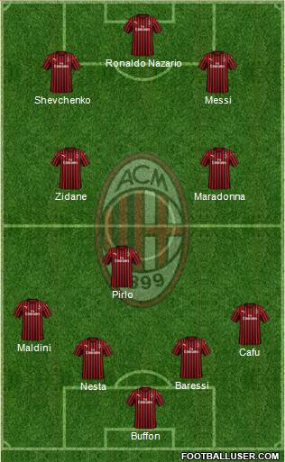 A.C. Milan Formation 2020