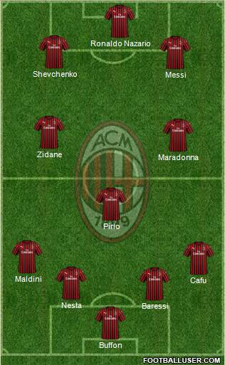 A.C. Milan Formation 2020