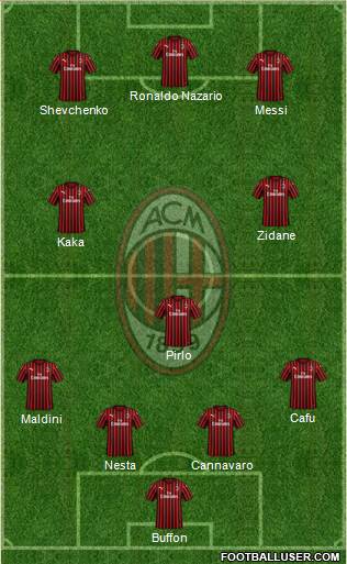 A.C. Milan Formation 2020