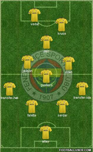 Fenerbahçe SK Formation 2020