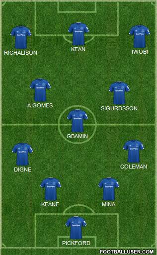 Everton Formation 2020