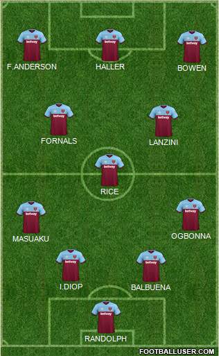 West Ham United Formation 2020