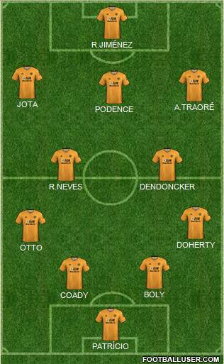 Wolverhampton Wanderers Formation 2020