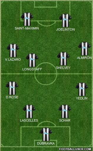 Newcastle United Formation 2020