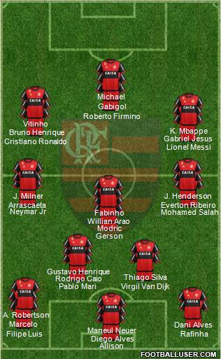 CR Flamengo Formation 2020