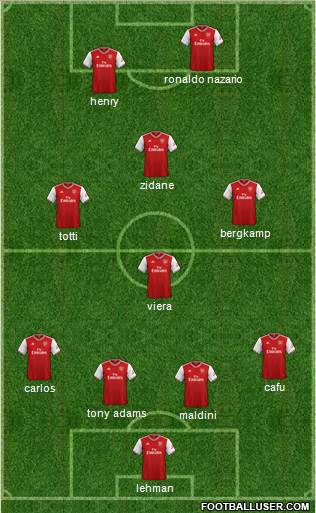 Arsenal Formation 2020