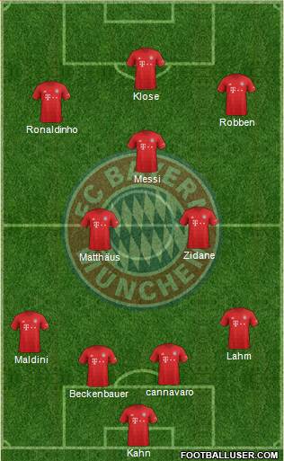 FC Bayern München Formation 2020