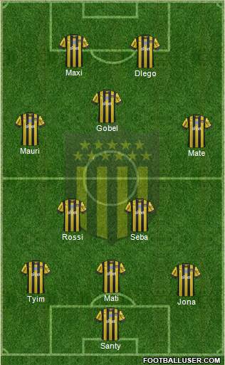 Club Atlético Peñarol Formation 2020