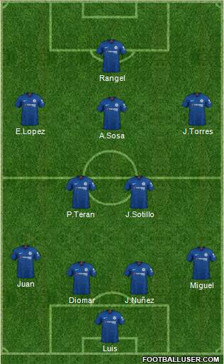 Chelsea Formation 2020