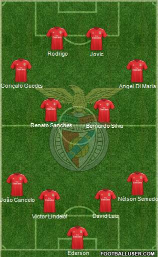 Sport Lisboa e Benfica - SAD Formation 2020