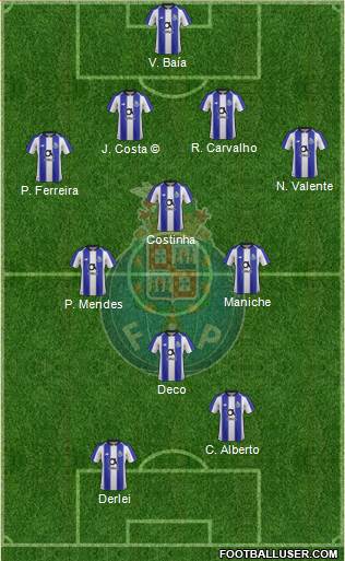 Futebol Clube do Porto - SAD Formation 2020