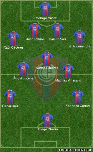 C Cerro Porteño Formation 2020