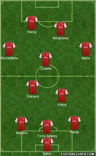 Arsenal Formation 2020