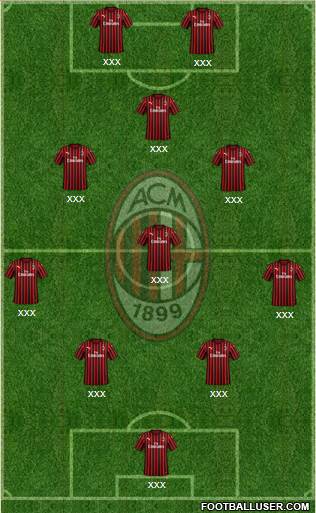 A.C. Milan Formation 2020