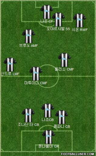 Newcastle United Formation 2020