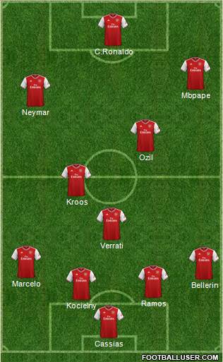 Arsenal Formation 2020