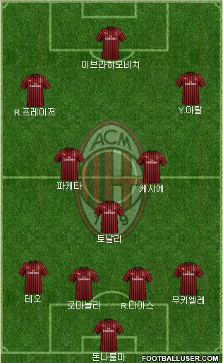 A.C. Milan Formation 2020