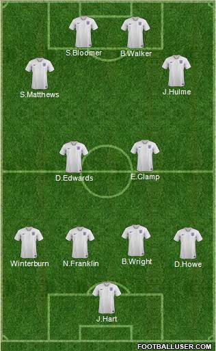 England Formation 2020