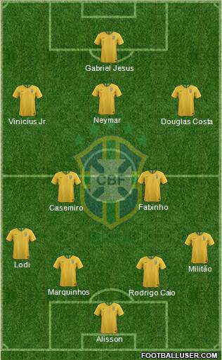 Brazil Formation 2020