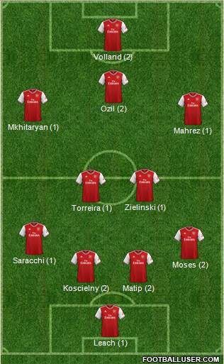 Arsenal Formation 2020