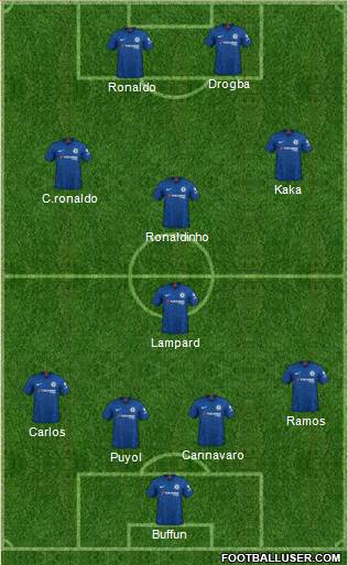 Chelsea Formation 2020