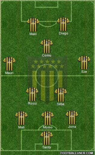 Club Atlético Peñarol Formation 2020