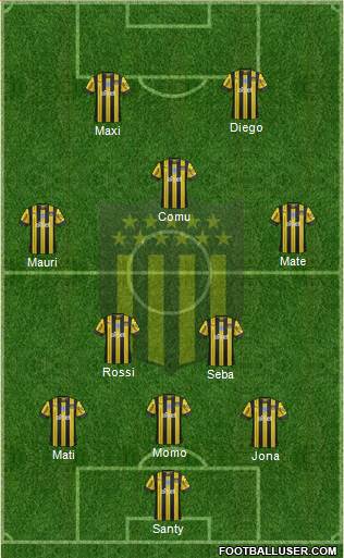 Club Atlético Peñarol Formation 2020