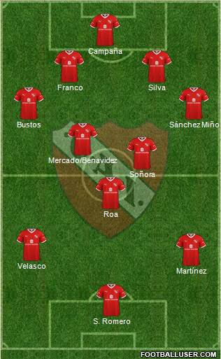 Independiente Formation 2020