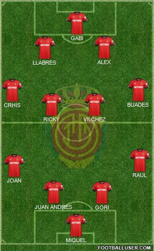 R.C.D. Mallorca S.A.D. Formation 2020