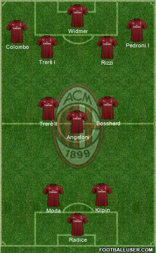 A.C. Milan Formation 2020