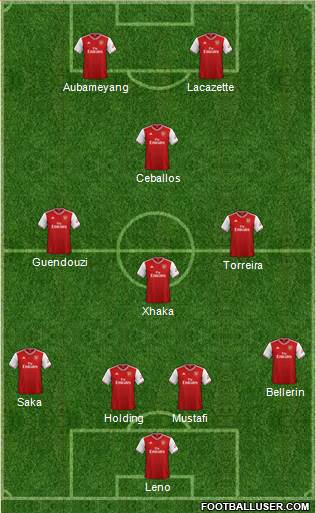 Arsenal Formation 2020