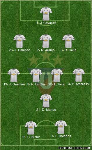 LDU de Quito Formation 2020