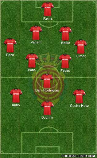 R.C.D. Mallorca S.A.D. Formation 2020