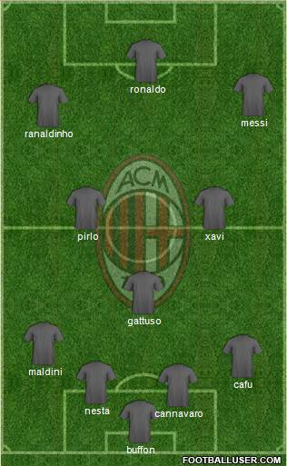 A.C. Milan Formation 2020