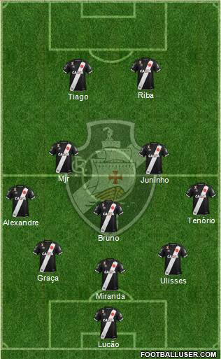 CR Vasco da Gama Formation 2020