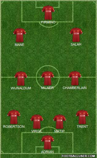 Liverpool Formation 2020