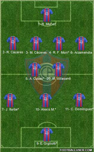 C Cerro Porteño Formation 2020