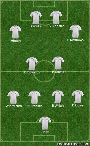 England Formation 2020