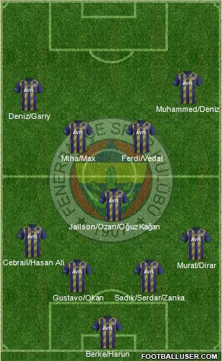 Fenerbahçe SK Formation 2020