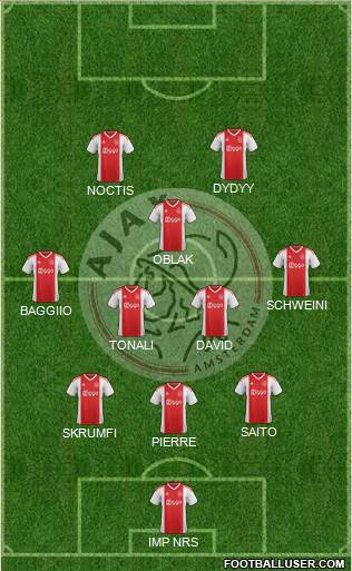 AFC Ajax Formation 2020